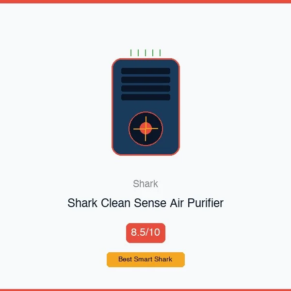 Shark Clean Sense IQ — Smart Shark